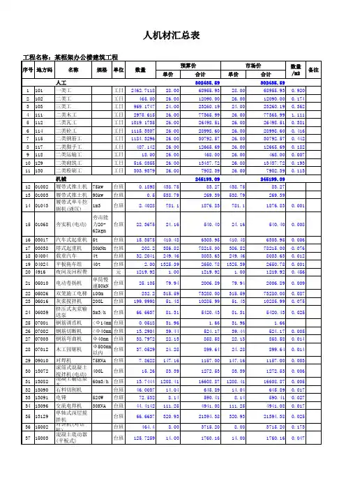 【土木毕设】【3层】2677.9㎡三层框架办公楼施工组织设计及报价工程量清单_某框架办公楼-人材机汇总表