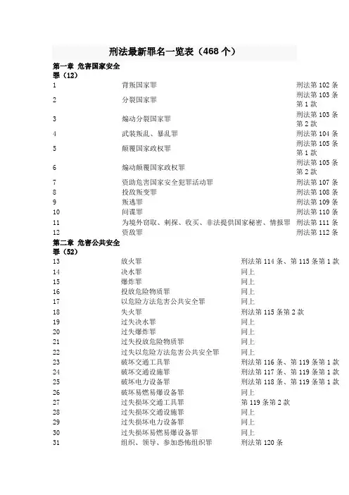 刑法最新罪名一览表(468个)