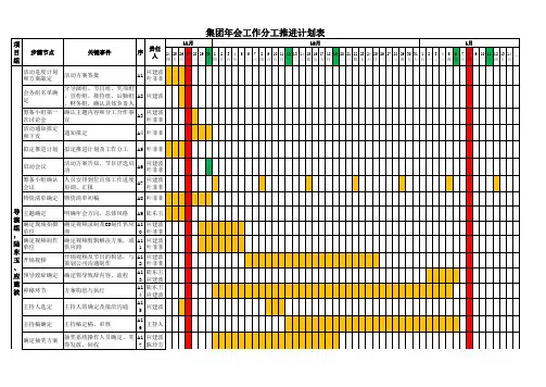 2016大型年会晚会筹备工作分工推进计划表(专业详细完整版)