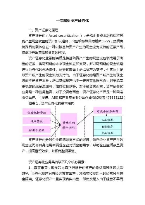 一文解析资产证券化