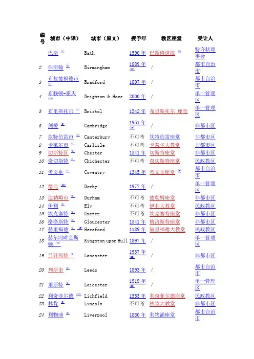 cities in UK 英国的城市