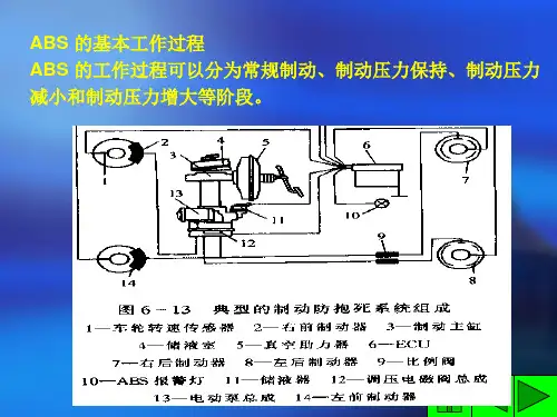 ABS的基本工作过程
