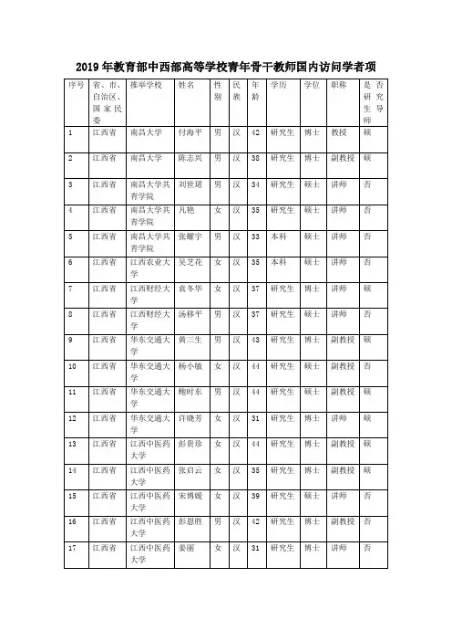 2019年教育部中西部高等学校青年骨干教师国内访问学者项