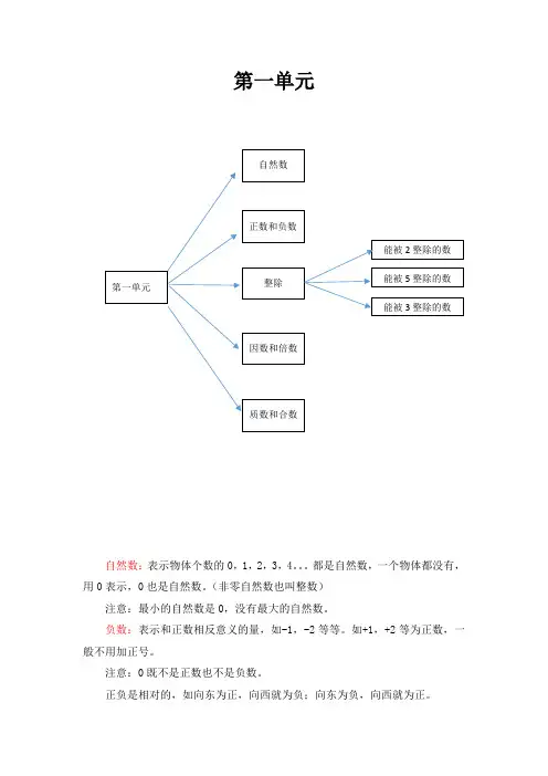 浙教版小四数学总结