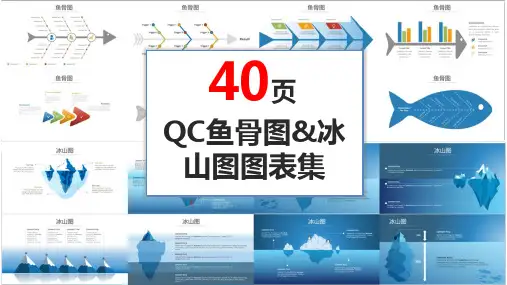 新版QC报告QCC品管圈鱼骨图冰山图