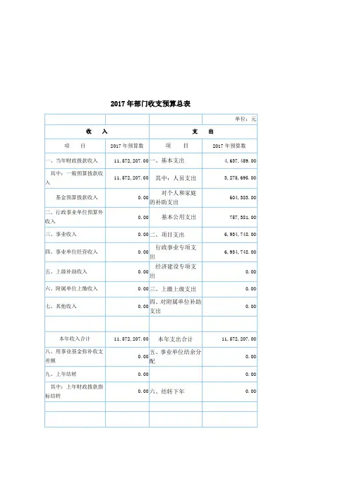 2017年部门收支预算总表