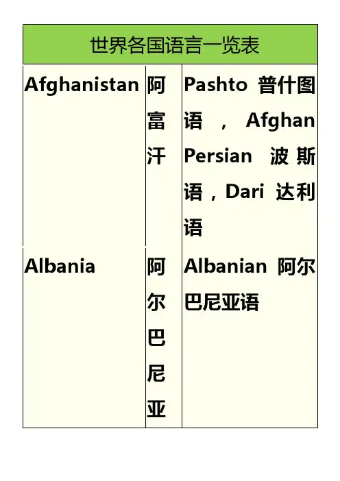 世界各国语言一览表