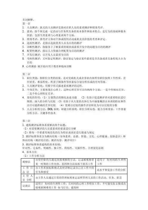 2020年自考专升本-《人员测评理论与方法》复习资料知识点整合