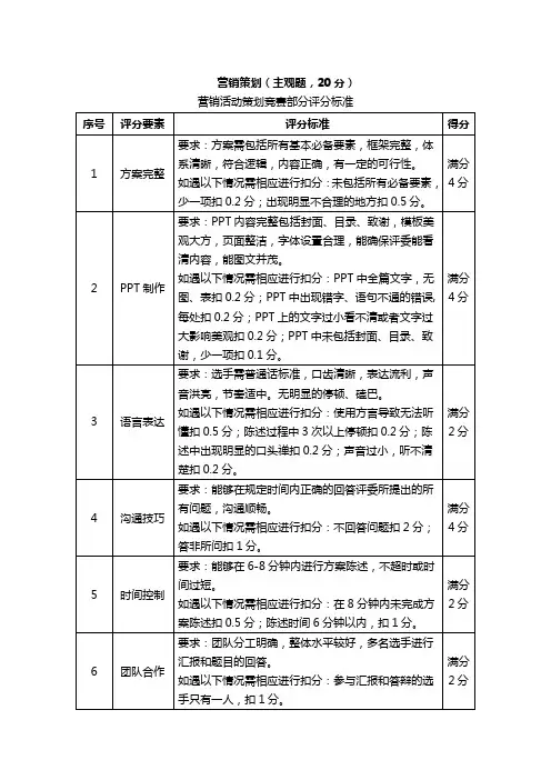 营销策划评分标准