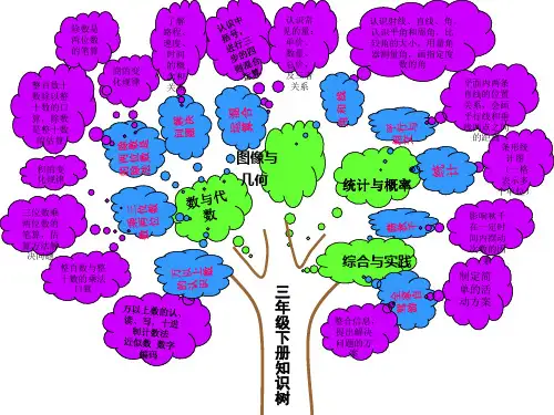 新青岛版五四制三年级下册数学知识树