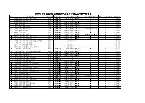 通过山东省质量技术监督局计量认证考核单位