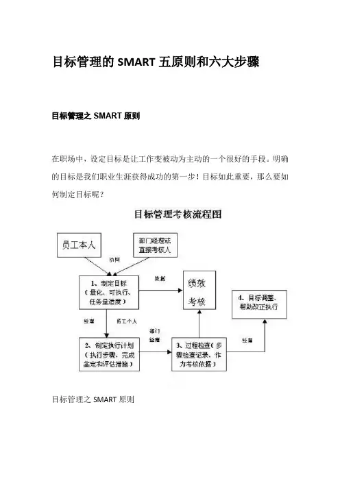 目标管理的SMART五原则和六大步骤