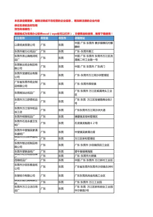 2020新版广东东莞卫生纸企业公司名录名单黄页联系方式大全121家