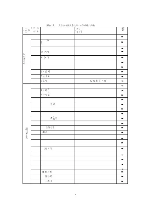 水体功能代码表