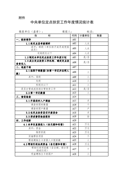 中央单位定点扶贫工作年度情况统计表 