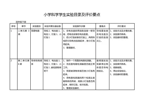 小学四年级下册科学学生实验目录及评价要点