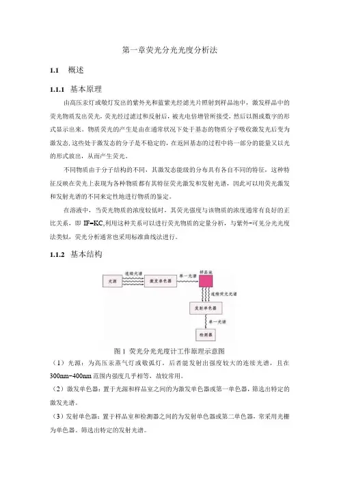 荧光光谱仪的使用