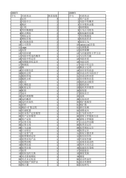 【国家自然科学基金】_股票定价_基金支持热词逐年推荐_【万方软件创新助手】_20140731