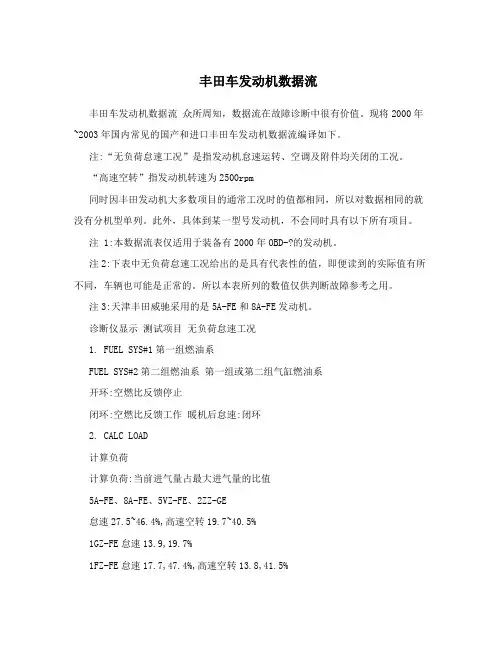 丰田车发动机数据流 