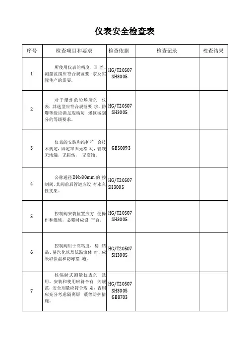 仪表安全检查表