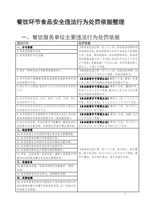 餐饮环节食品安全违法行为处罚依据整理