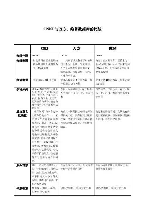 国内三大数据库的比较