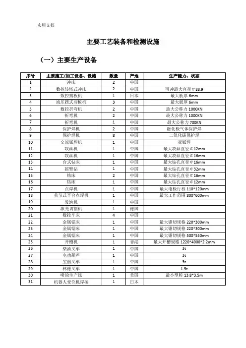主要工艺装备和检测设施