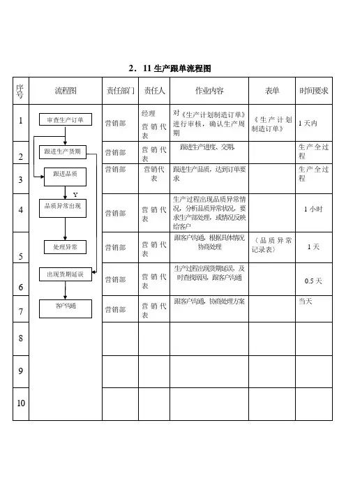 销售跟单流程图