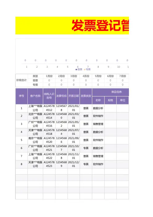 进项、销项票登记管理明细表