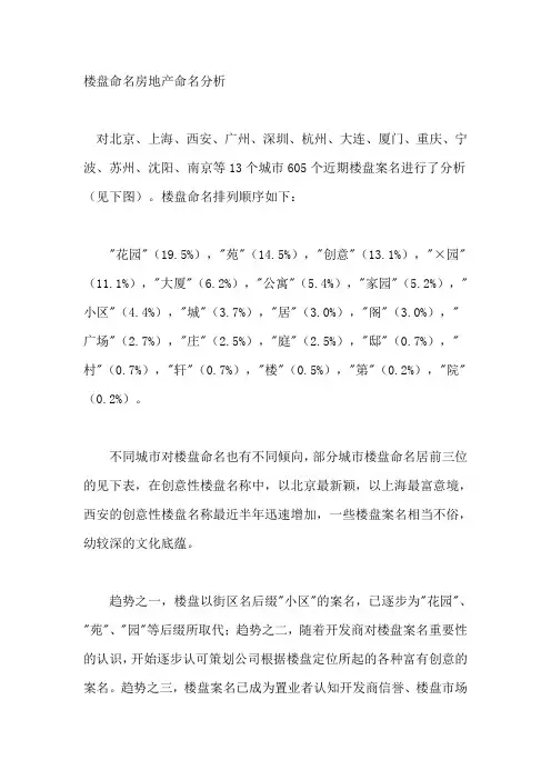 楼盘命名房地产命名分析