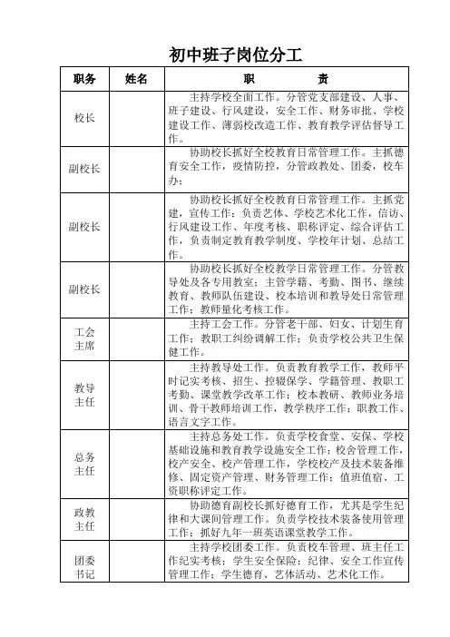 班子岗位分工及职责
