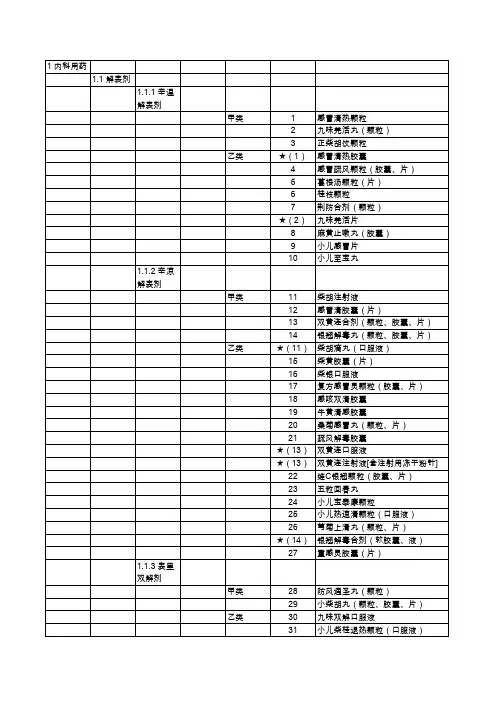 09版国家医保目录