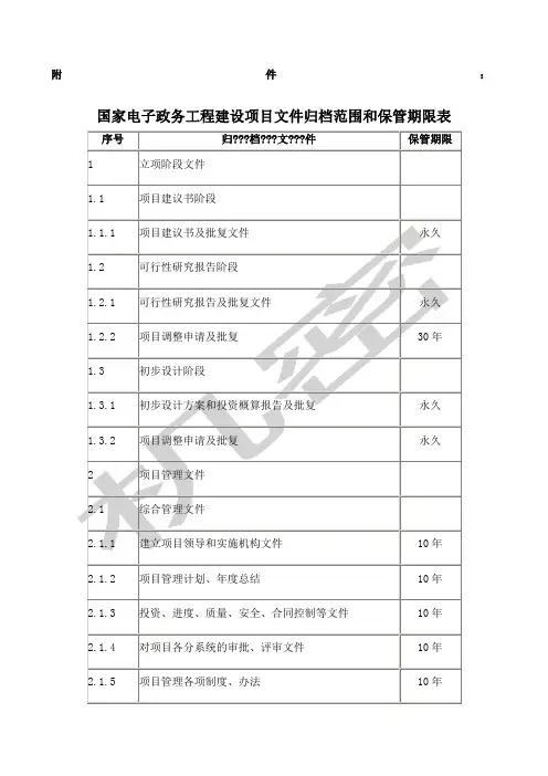 国家电子政务工程建设项目文件归档范围和保管期限表