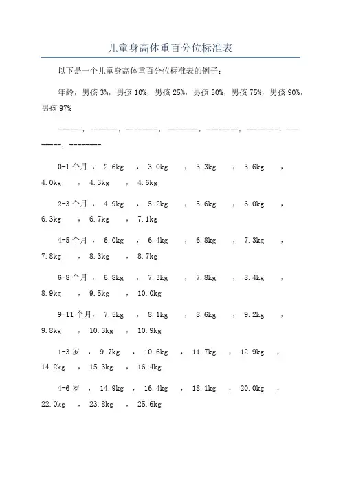 儿童身高体重百分位标准表