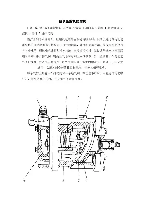 汽车空调压缩机的结构