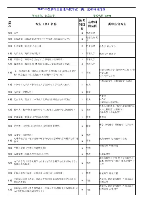 2017拟在浙招生普通高校专业(类)选考科目范围