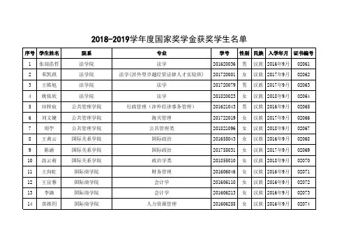 021-对外经济贸易大学2018—2019学年度本专科生国家奖学金获奖者名单