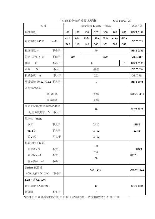 润滑油标准