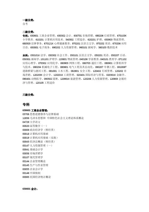 面向社会的自考专业及科目代码