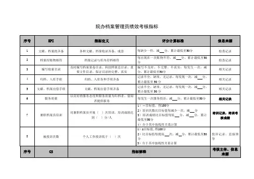 院办档案管理员绩效考核指标