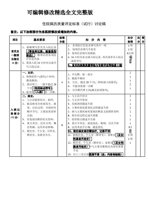 病历质量考核标准【可修改文字】