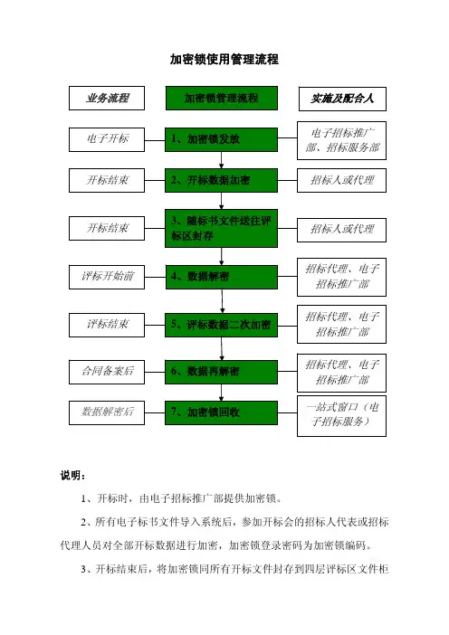 加密锁使用管理流程
