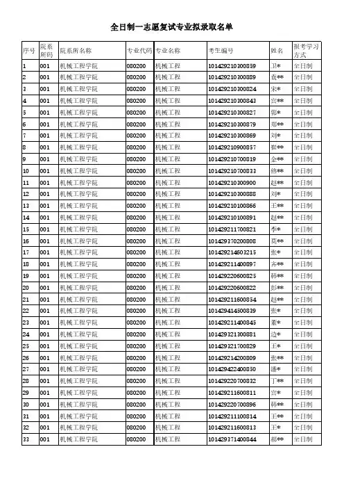 2019沈阳工业大学硕士研究生全日制一志愿拟录取名单