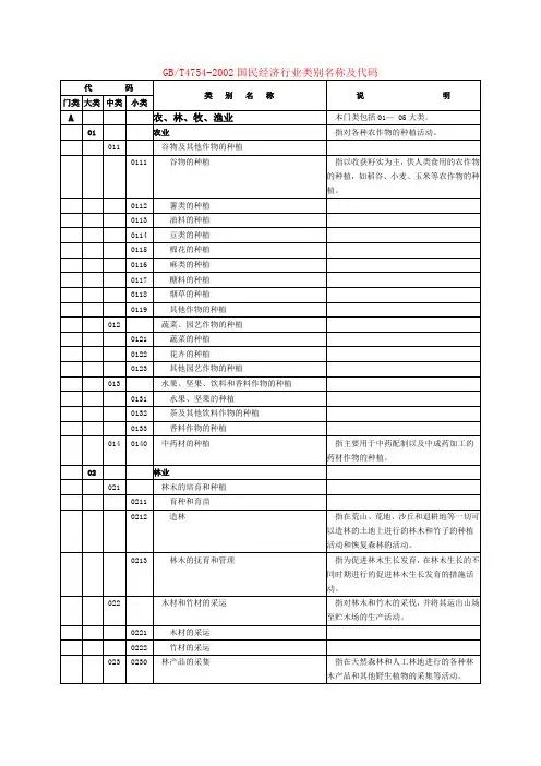 GBT 4754-2002 国民经济行业类别名称及代码