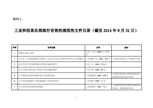 工业和信息化部现行有效的规范性文件目录(截至2014年8月31日)
