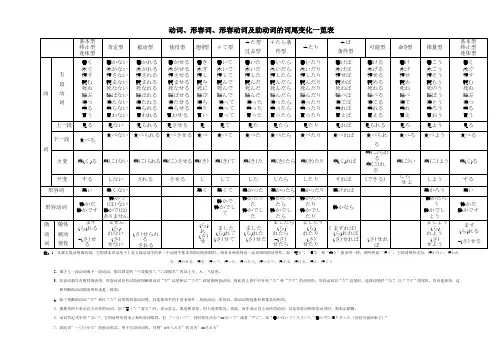 日语词汇动词形容词形容动词助动词词尾变化一览表 (1)