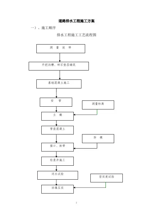 道路排水工程施工方案