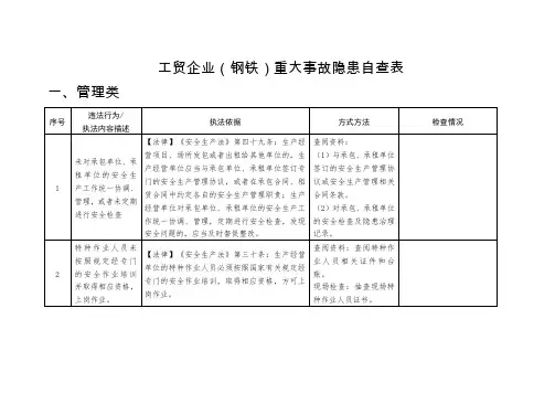 工贸企业(钢铁)重大事故隐患自查表