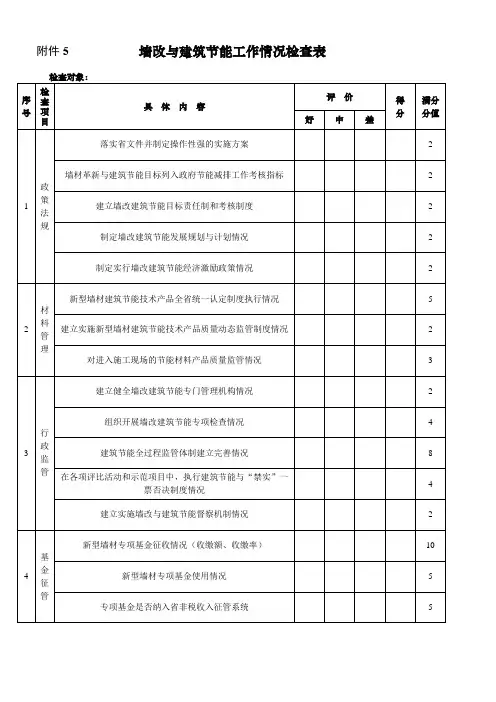 墙改与建筑节能工作情况检查表