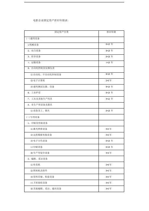 电影企业固定资产折旧年限表